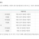 스마일자동차종합 이미지