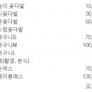 르코스모스 이미지
