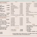 신차오팔월대전
