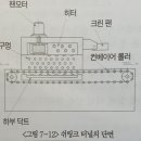 쉬링크 포장용 각종 외포장기 이미지