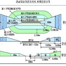 대한민국이 상식으로 통했으면 합니다(군위군 우보 신공항관련) 이미지