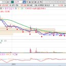 할리스이앤티 이미지