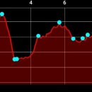 가람사거리 이미지
