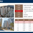 포레나부산초읍아파트 경로당 네이버블로그