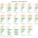 2024.12.07. 금리인하에도 공시기준이율 &#39;요지부동&#39;…보험사 자금확보도 &#39;청신호&#39; 이미지