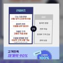라임비즈관악 | 송파비상주사무실로 새로 시작하면서 설립 등기까지 정리하려 라임비즈 송파 다녀왔어요