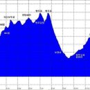 분수1리 이미지