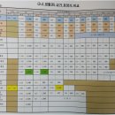 스마트허브1 네이버블로그