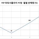 파워PC방 네이버블로그
