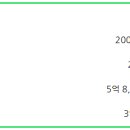 상계벽산아파트 앞 버스정류장 네이버블로그