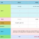 해성약품(주) 이미지