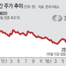 고꾸라진 한전 주가 살려라”… 분노한 주주들, 집단행동 이미지