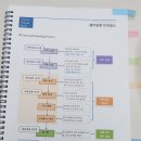 재무설계 | 부산 재무상담 밸류마크, 신혼부부 부산 재무설계 상담 후기