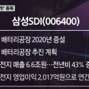 디에스더블유 이미지