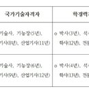 석사정보통신 이미지