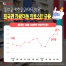 경신약국