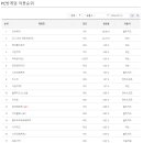클릭PC방 이미지