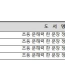 대전하늘 엘엔디 메가 반품안내입니다. 이미지