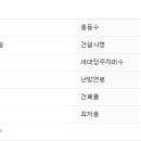 두산로9길 이미지