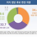지지