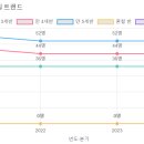신일유치원 이미지