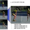 인라인 스케이팅 이미지