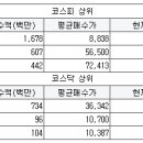 유니에프에이