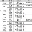 2024년 국가대표 선수명단 공지 이미지