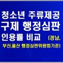 민원119행정사사무소 이미지