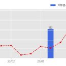 주식회사 에스디에스 이미지