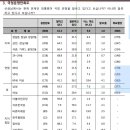 송파을 여론조사 (2018-03-26 이미지