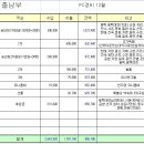 12월 13일 정산 ^^* 이미지