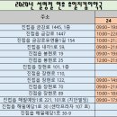 연세팜약국 이미지