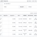 러브원 회원님들! 많은 성원 부탁합니다! 회원비 및 후원금으로 정기총회 비용 충당하기로 하여 다시 한번 자발적인 성원을 부탁 드립니다 이미지