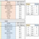 대진차유리