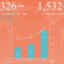 트윈키즈365 부산점 | 2월 3일 화요일