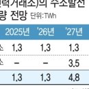 제이엔케이파트너스