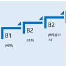 이화써밋영어학원
