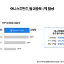 더어니스트 이미지