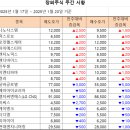 [주간 시황] 2025년 1월 23일 주간 시황입니다. 이미지