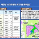 구(북안) 네이버블로그