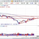 한솔제지(004150)-2015.12.26 이미지