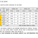 강동-길동-157 이미지