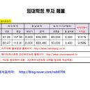 헬로방방 키즈카페 이미지