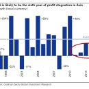 Is EM turmoil the third wave of the financial crisis? Goldman thinks so-CNBC 10/14 : Goldman Sach 신흥국시장(Emerging Market) 취약,위기 가능성 보고서 이미지