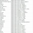엔엠다다름 호텔(N.M.Dadareum Hotel) | 영등포 숙박