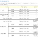 진동종합가스 이미지