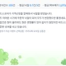 598 | [598번째 낙찰후기] 비드스코어와 동행을 하니 좋은일이 생기네요