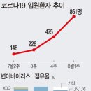 (주)코로나