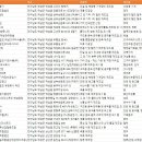 전라남도 해남군 공장
